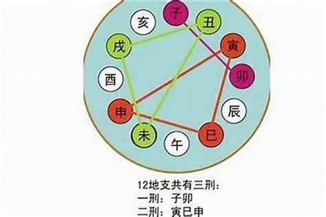 天干地支合沖|八字解析：天干地支相衝，地支相合、三合、六合與地。